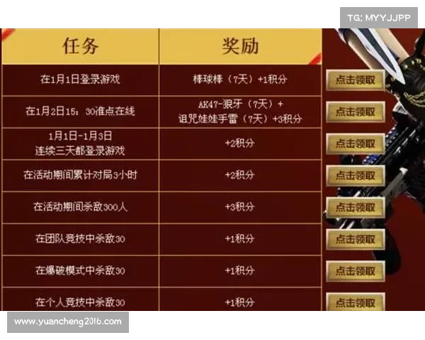 参与雷蛇CF活动赢取丰厚奖励的五大秘诀助你轻松获胜 参与雷蛇CF活动赢取丰厚奖励的五大秘诀助你轻松获胜