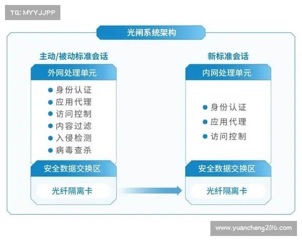 如何通过合法途径获取黄钻服务并确保账户安全的完整解决方案 如何通过合法途径获取黄钻服务并确保账户安全的完整解决方案