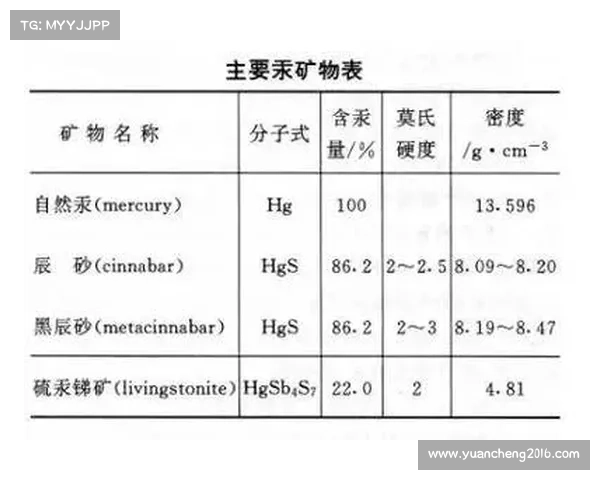 全球金矿石资源地理分布与开采潜力深度分析 全球金矿石资源地理分布与开采潜力深度分析